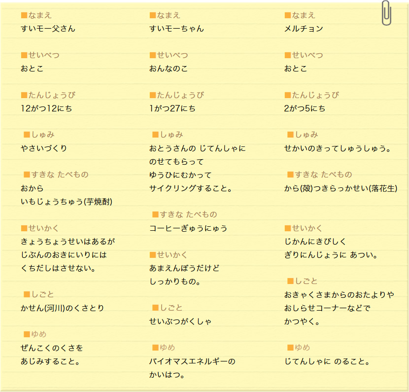 マスコットキャラクター プロフィール詳細