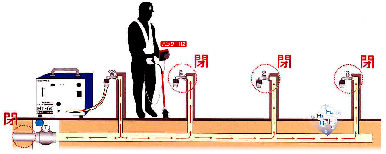 トレーサーガス探知の概略図